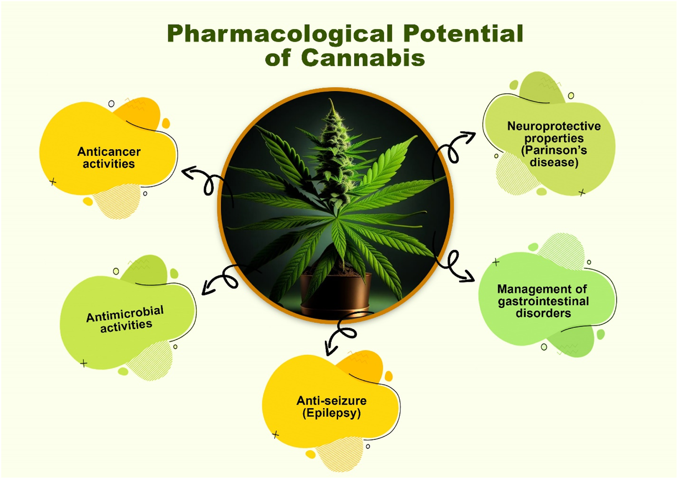 Explore Pure Cannabinoids for Scientific Research at Euro-Chem.cc